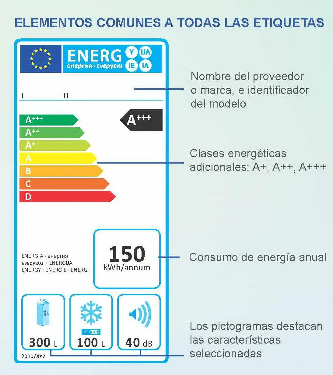 como calcular el consumo electrico de una secadora - Cómo calcular el consumo de watts por hora