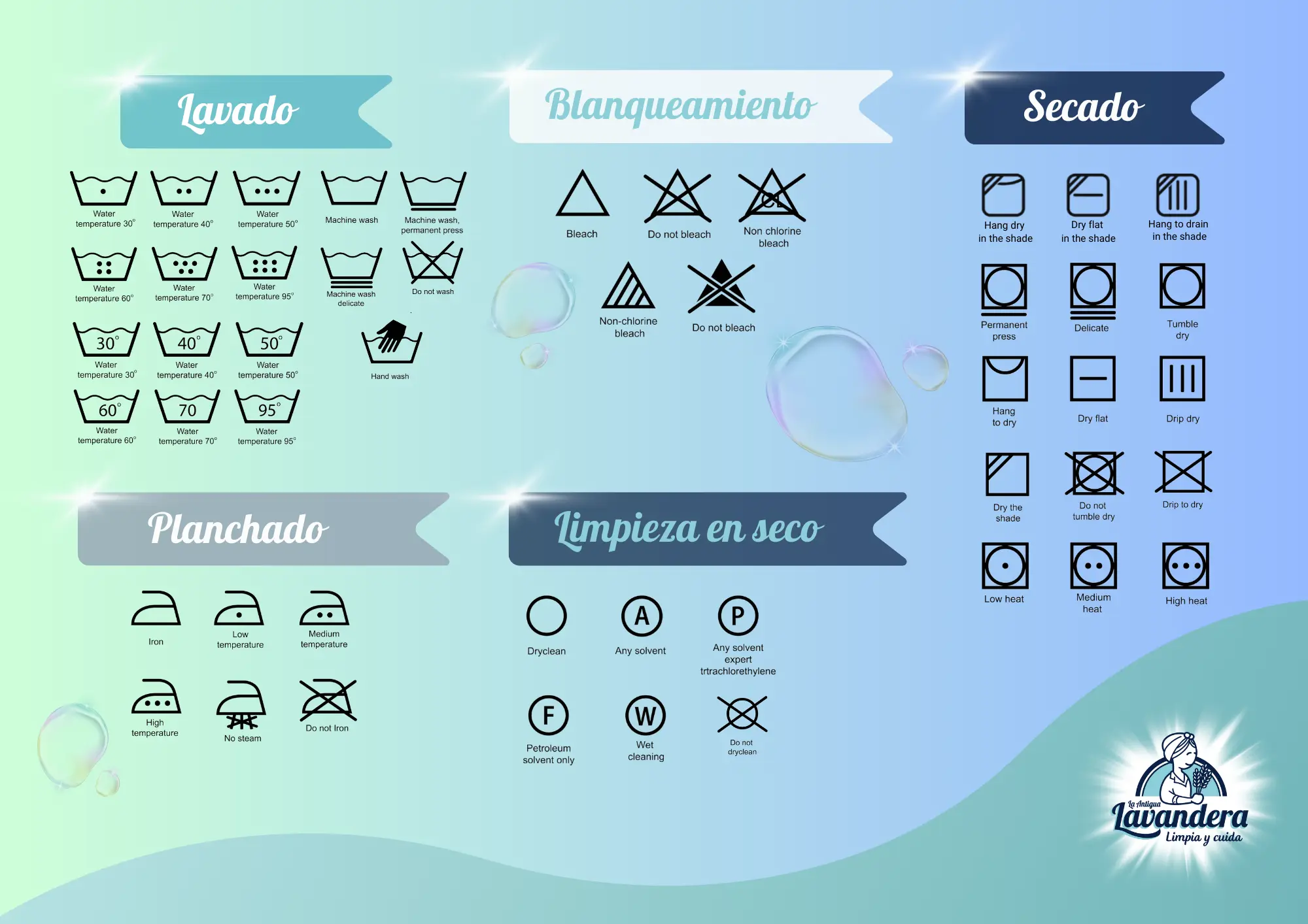 simbolo etiqueta lavadora - Cómo lavar según la etiqueta