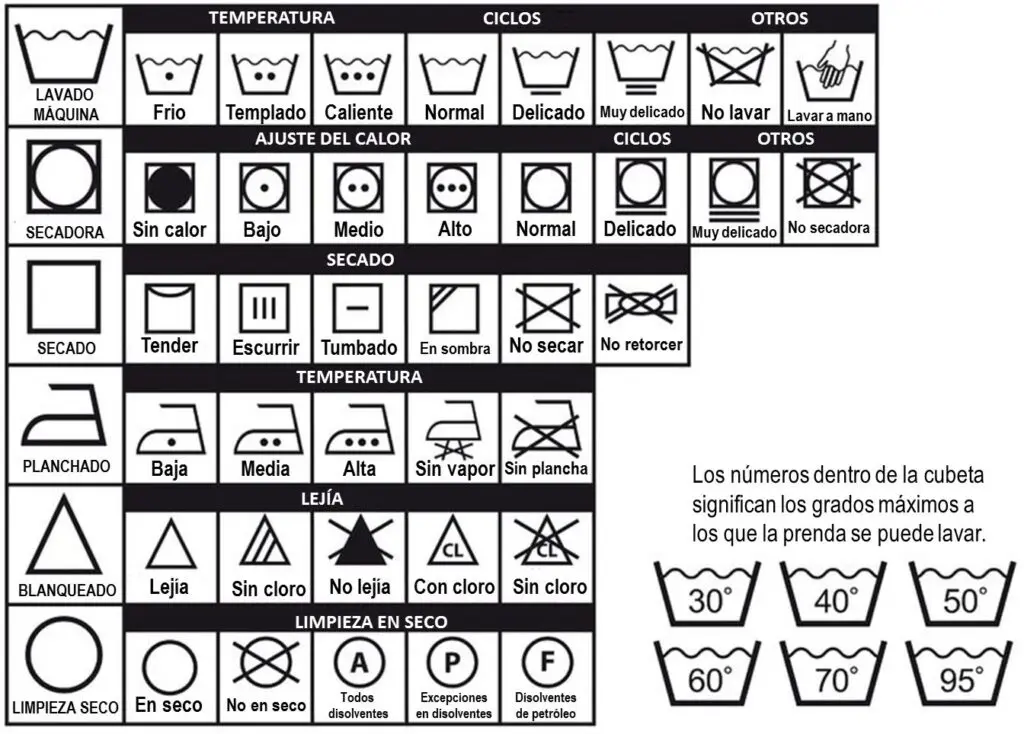 temperatura secadora sintético - Qué es sintetico en la secadora