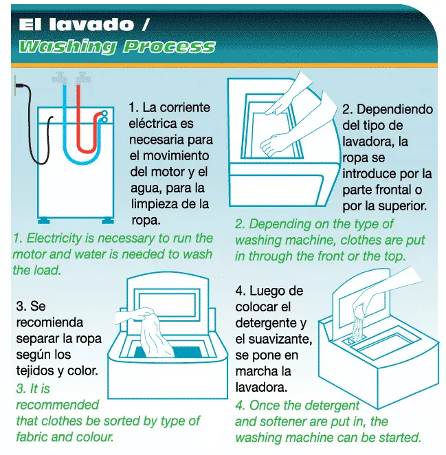 de que materiales esta hecha una lavadora - Qué materia prima en la lavadora