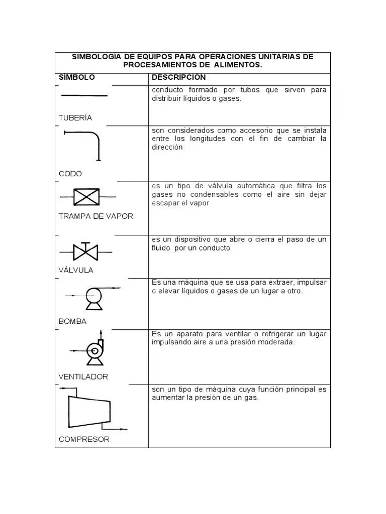 fluidos secador simbolo y definicion - Qué normas establecen los símbolos para representar componentes hidráulicos y neumáticos