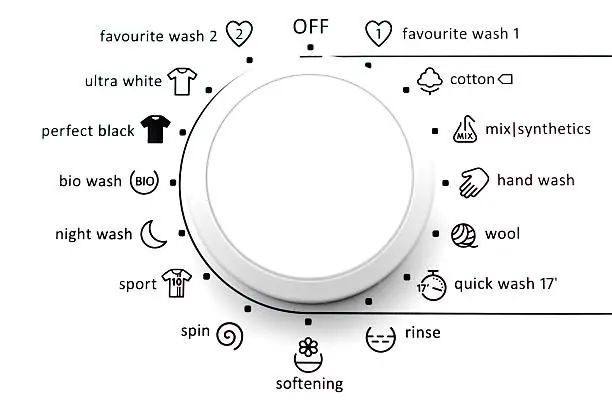 que programa poner en la lavadora - Qué programa se usa en la lavadora para lavar la ropa sucia