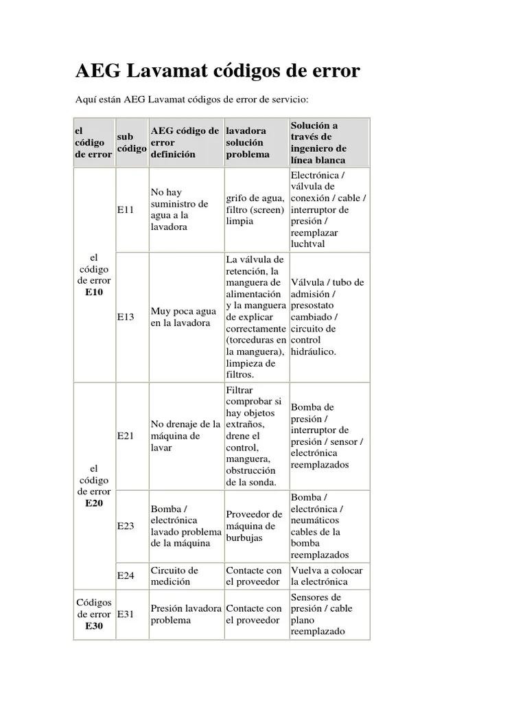 errores lavadora aeg lavamat - Qué significa EFO en una lavadora AEG