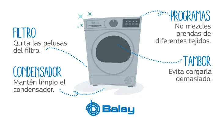 en secadora se insende simbolo de comprobar filtro - Qué significa Filter check en lavadora Samsung