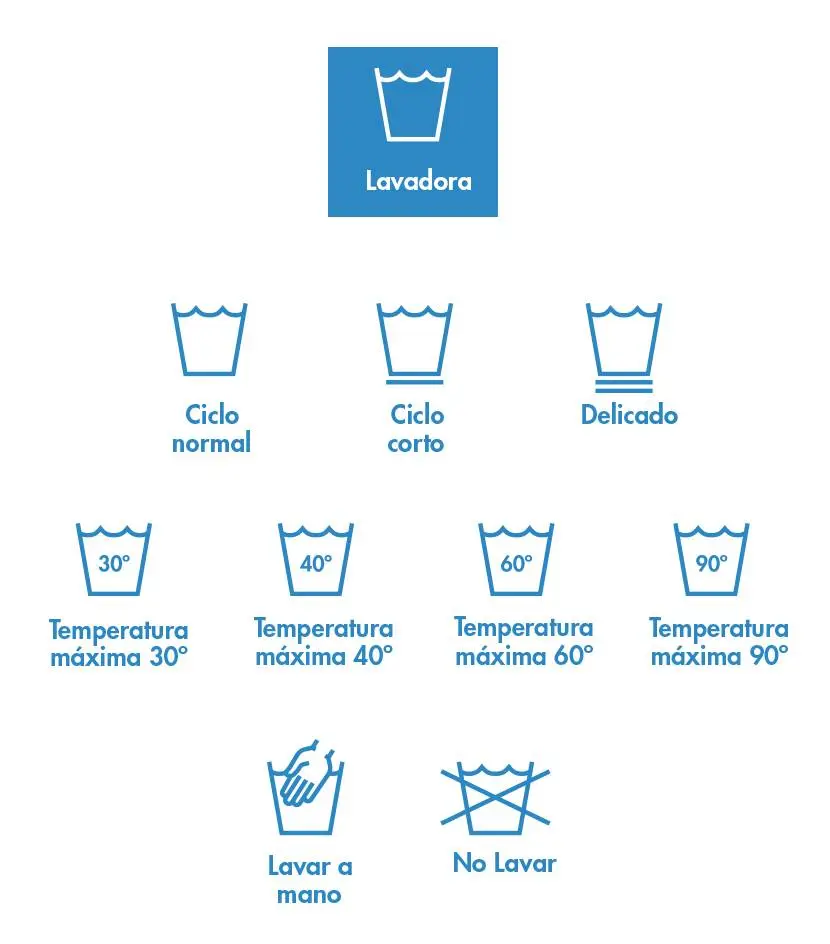 simbolo agua fria lavadora - Qué temperatura es agua fría en la lavadora